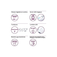 Mp 42 Set Manucure Pedicure 7 Embouts Au Meilleur Prix E Leclerc