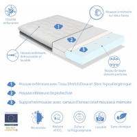 Matelas Bebe Kala 60x1 Plan Incline 15 Epaisseur 11cm Dehoussable Et Lavable Au Meilleur Prix E Leclerc