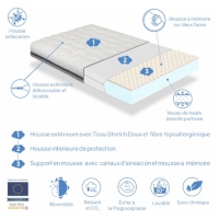 Matelas Bebe Kala 60x1 Plan Incline 15 Epaisseur 11cm Dehoussable Et Lavable Au Meilleur Prix E Leclerc