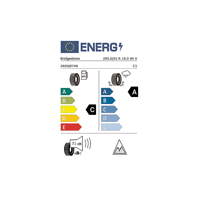vignette énergétique européenne